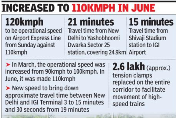 Delhi Airport Metro Express line