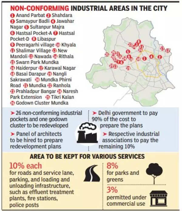 Delhi_industrial_areas