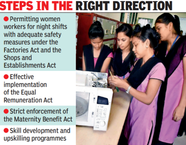 Workforce: Govt Chalks Out Plan To Bring More Women To Workforce ...