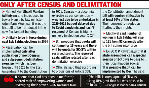 Women’s quota bill tabled in LS, Modi says will ensure passage