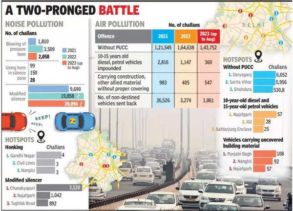 Making right noises: Delhi Police clamp down on high decibel levels ...