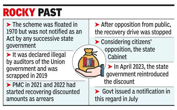 rebate-scheme-pmc-s-property-tax-rebate-scheme-finds-few-takers-pune