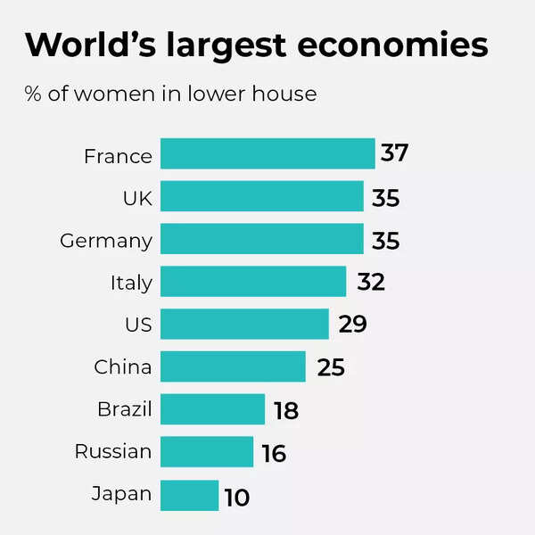 Most States Haven’t Had A Woman CM5