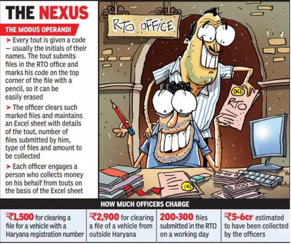 Neuroscience: Touts To Officers, Collection Agents To Coded Files, It’s ...