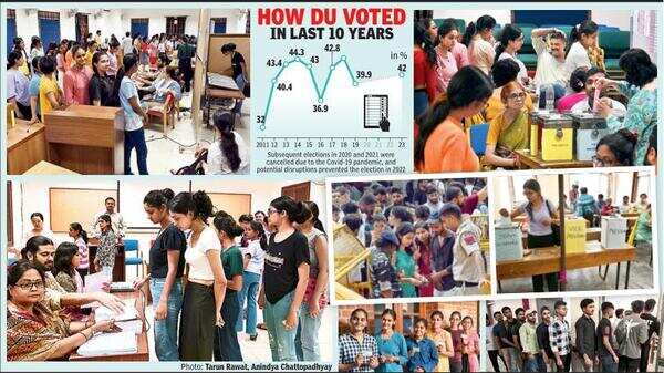 DU Elections See 42% Turnout, Results Today