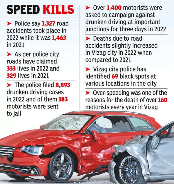 World Cup: Road Accidents In Vizag Decline By 23%, Efforts To Check ...