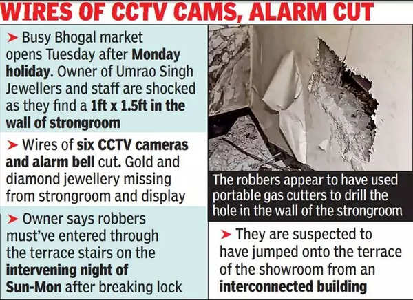 jewellery store robbery