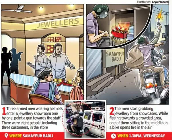 Samaypur Badli robbery