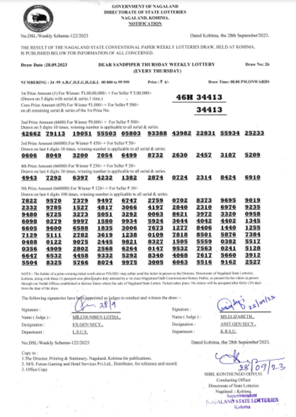 Nagaland Lottery results: Winning numbers of Dear Sandpiper Evening results
