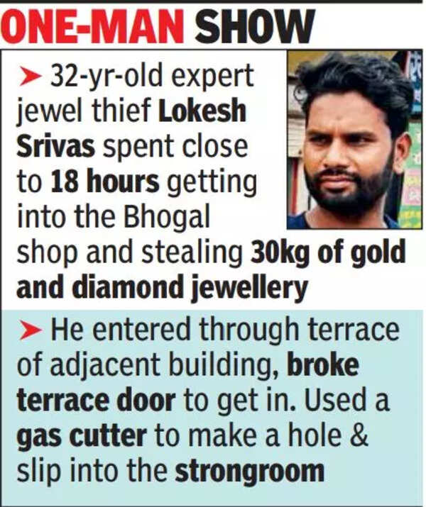 Rs 25 crore Delhi heist