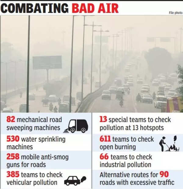 Delhi Pollution