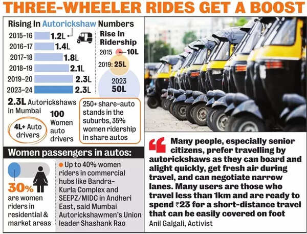 Daily auto ridership in Mumbai touches record 50 lakh | Mumbai News ...