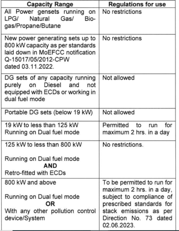 Diesel genset restrictions