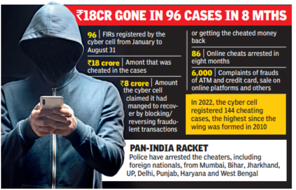 Blocked: 600 numbers of cheats ‘calling kin from abroad’ for help ...