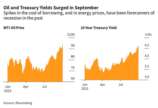 Why a US recession is still likely — and coming soon - Times of India