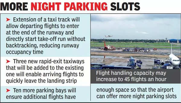 Pre-puja Airport Infra Push To Host More Flyers | Kolkata News – Times of India