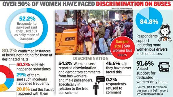 Delhi public transporters