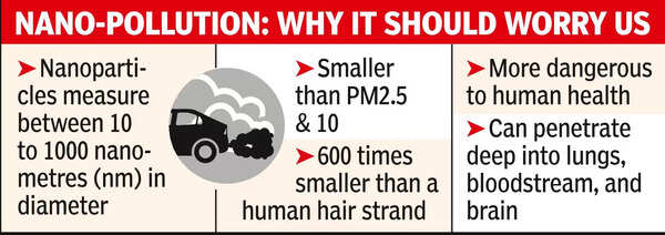 Nanoparticles pose mega risk to Delhi