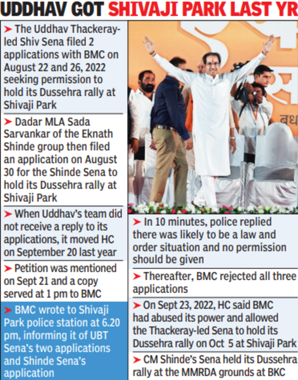 Shivaji Park: Ubt’s ‘2-3 Day Ultimatum’ To Bmc For Dussehra Rally Nod ...