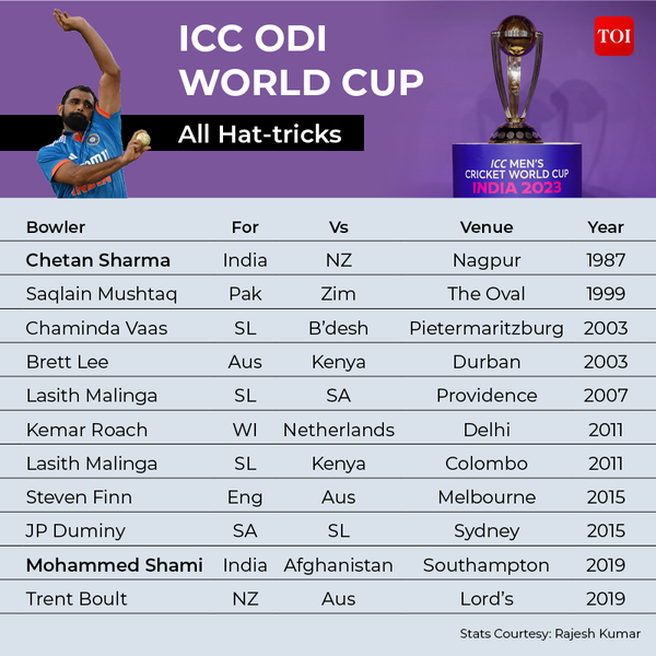 ICC ODI world cup3