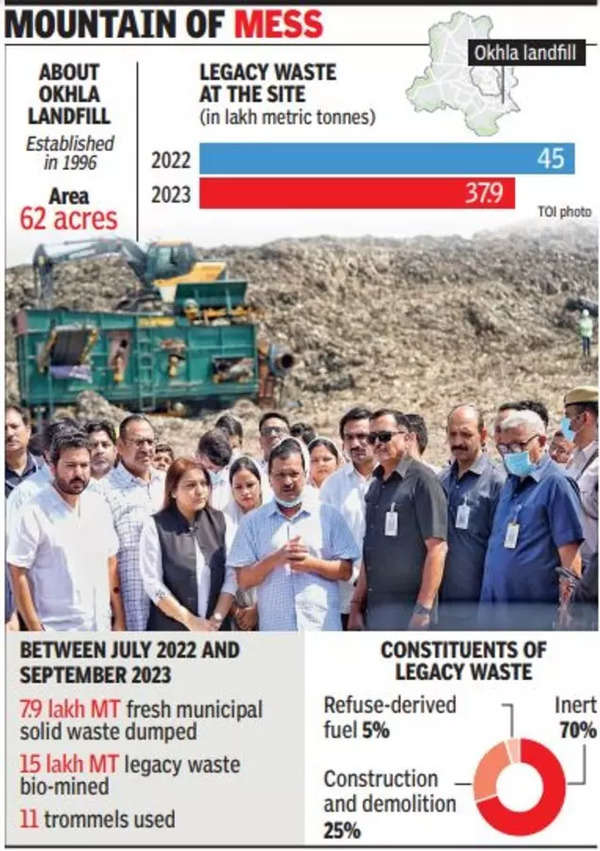 Will hire another agency to speed up landfill work: Delhi CM Arvind ...