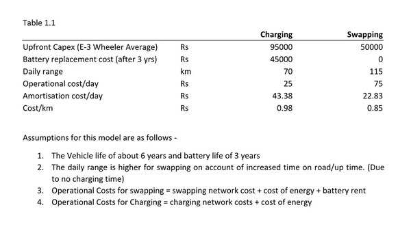 Savings table