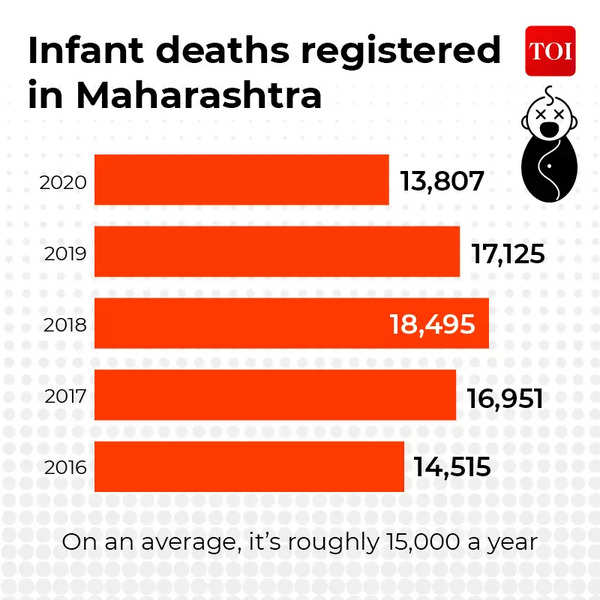 Infographic: Infant mortality rate in India: Child deaths higher in ...