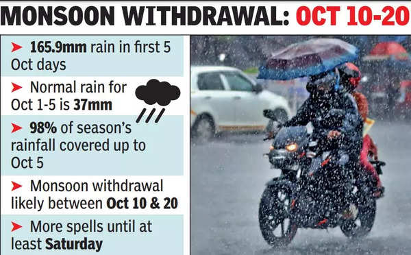 Extra-time burst takes season’s rainfall in Kolkata to 98% of normal count | Kolkata News – Times of India