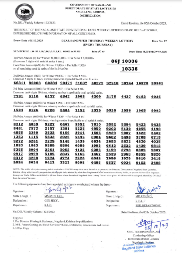 Nagaland Lottery results: Winning numbers of Dear Sandpiper Evening results