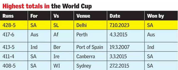 how many times south africa reached odi world cup semi final