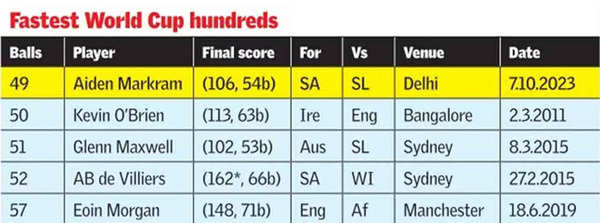 how many times south africa played odi world cup final