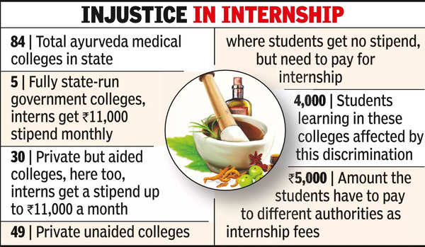 Internship When Ayurveda Students Have To Pay For Internship