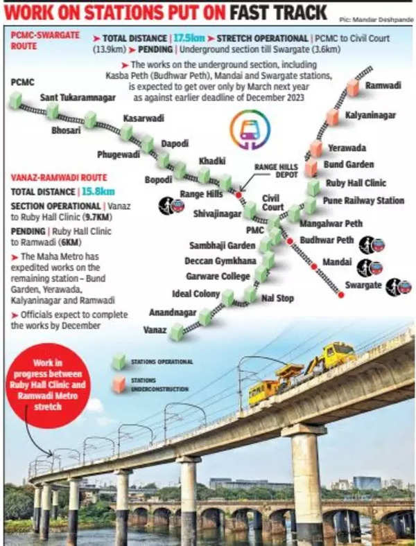 Pune Metro News: Maha Metro reaches out to PMPML to bridge 2km gap till ...