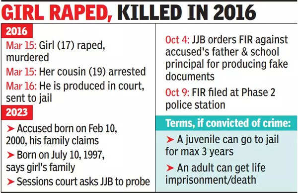 2019 girl raped case