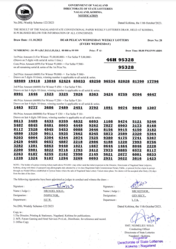 Nagaland Lottery results: Winning numbers of Dear Pelican Evening results