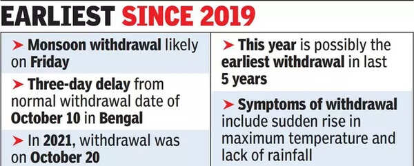 West Bengal Monsoon