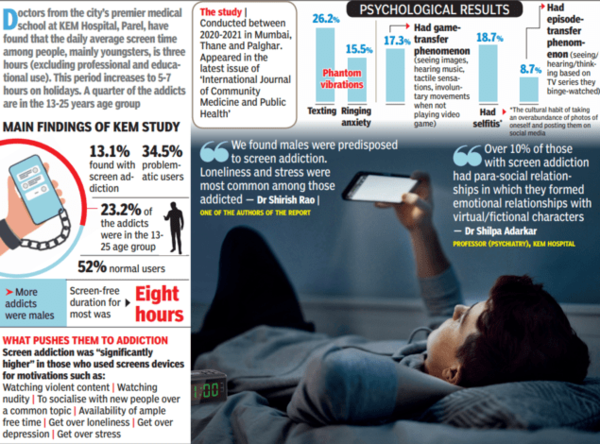 ‘Screen addiction worse among lonely and those hooked to nudity ...