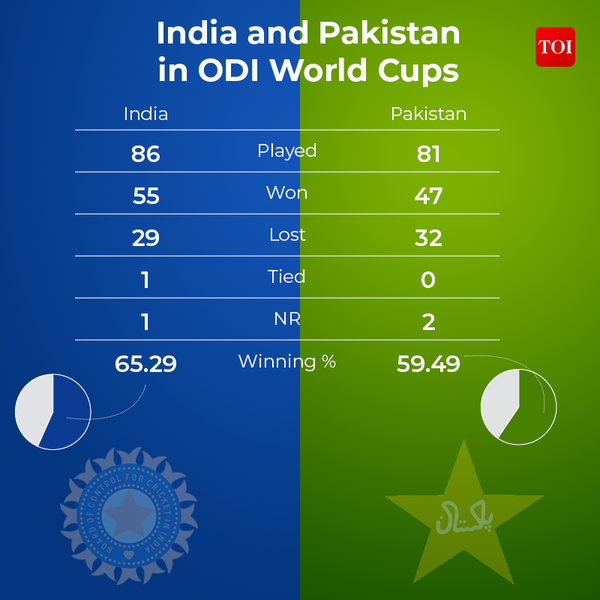 INDIA VS PAKISTAN2