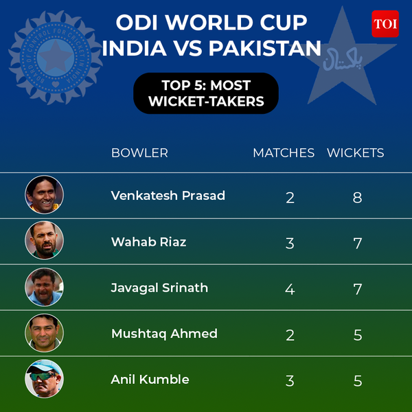 INDIA VS PAKISTAN4 WC