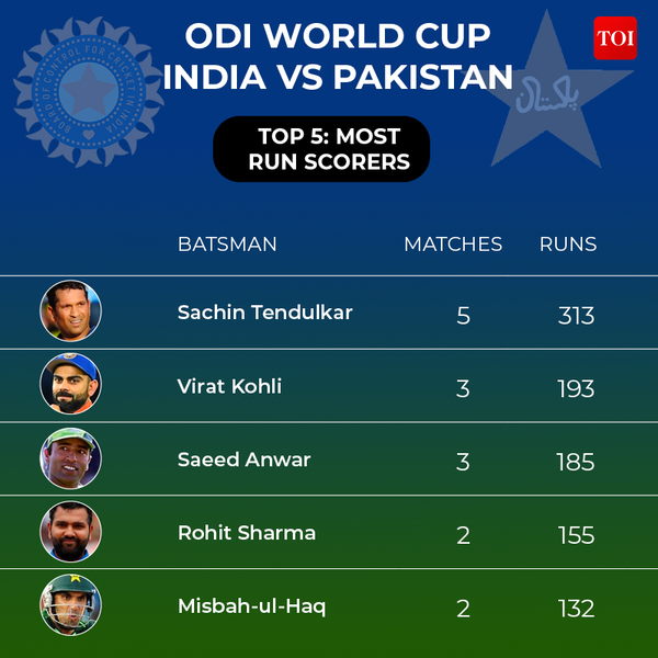 INDIA VS PAKISTAN3 (2)