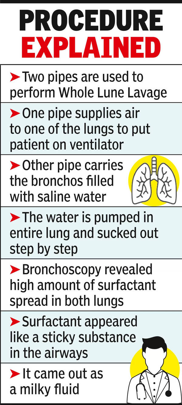 Respiratory System Toddler’s Lungs Awash, Doctors Flush Out 1ltr Fluid