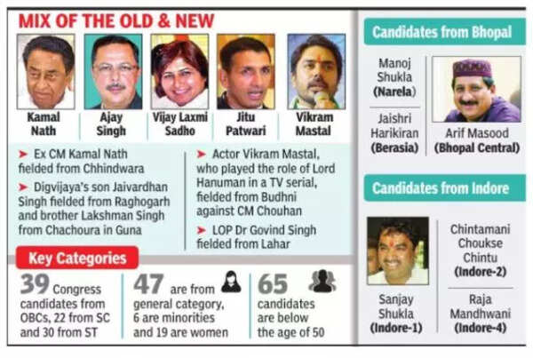 Old-COng