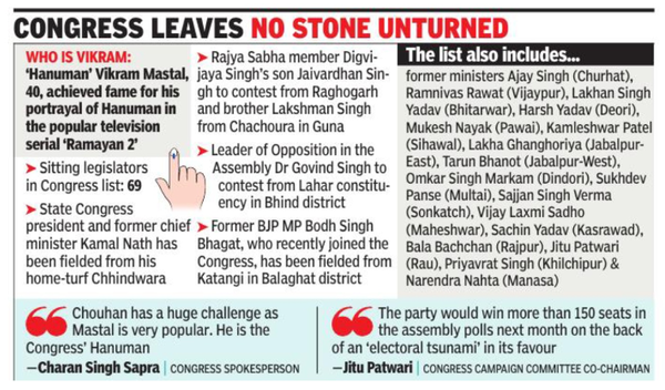 Congress leaves no stone unturned