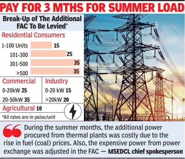 average-monthly-gas-bill-for-4-bedroom-house-in-pune-india-2023