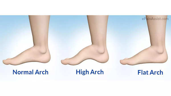 Personality traits revealed by the shape of your foot arch