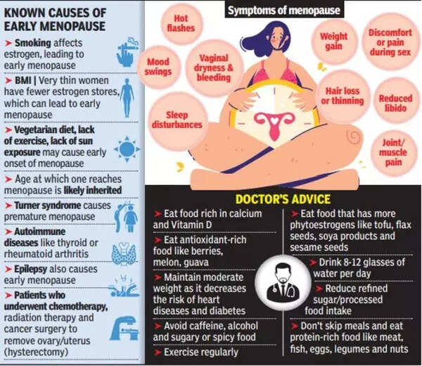 Why Women In 40 45 Age Bracket Are Experiencing Early Menopause Delhi 