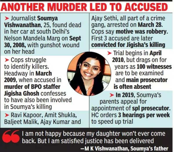 Soumya Vishwanathan murder: All 4 accused in 2008 case convicted ...