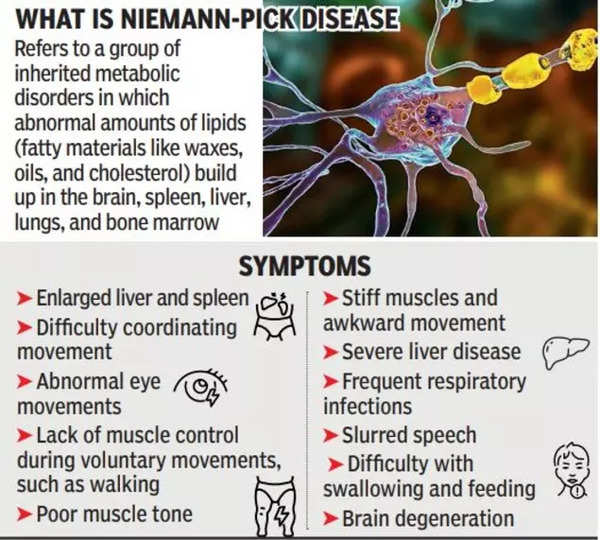 Rare Diseases India on X: Niemann-Pick is a rare, inherited