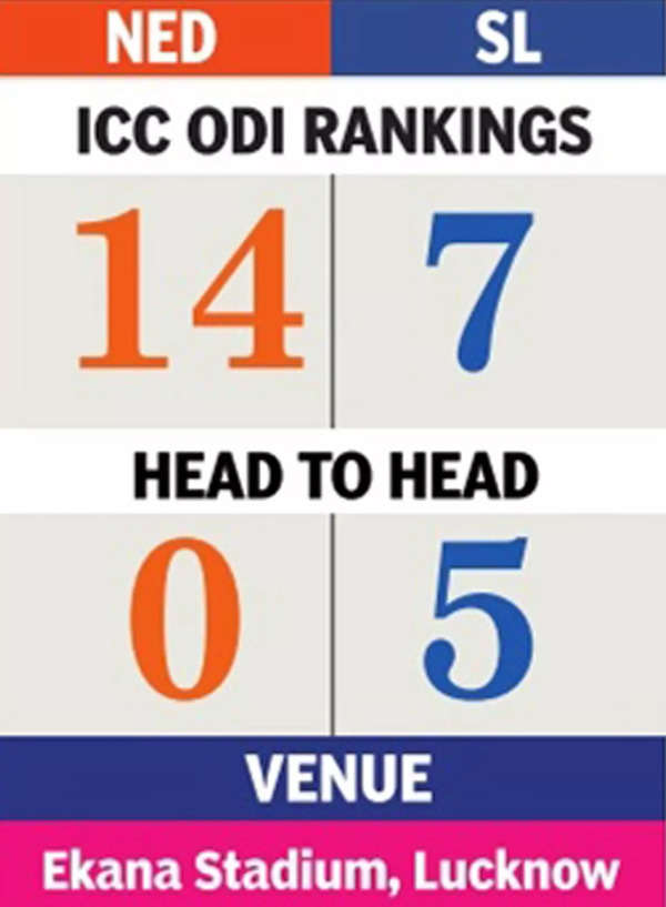 World Cup, Netherlands vs Sri Lanka: Sri Lanka battle for survival against upbeat Netherlands – Times of India