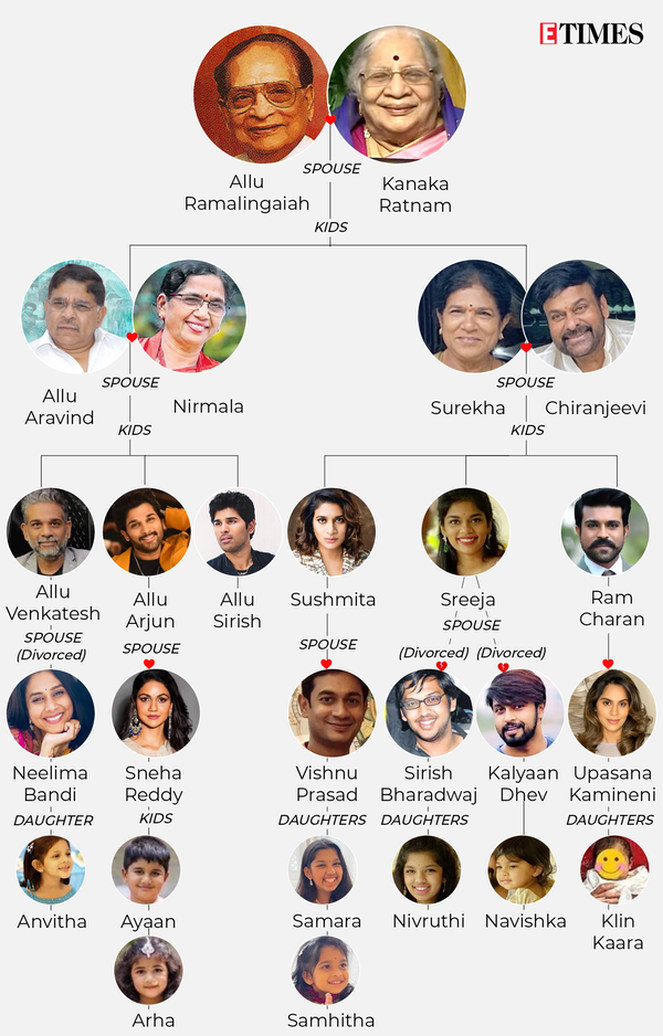 family tree